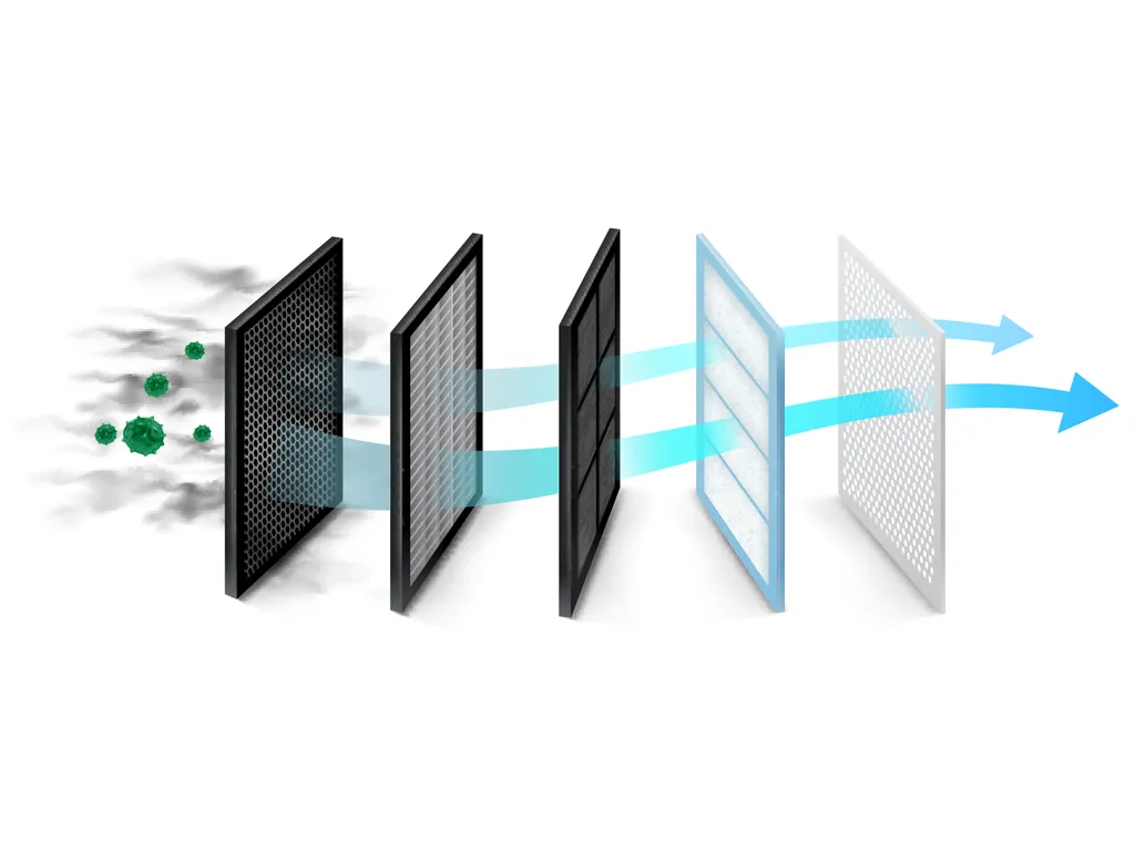 Diagram showing a multi-stage air filtration process with five filters removing dust and particles. Arrows indicate purified air flow, symbolizing cleanliness.