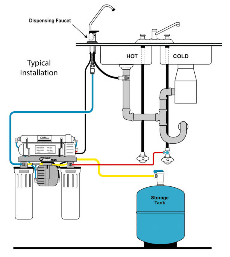 Diagram illustrating a water heater and water filter, highlighting their components and connections for efficient water heating.