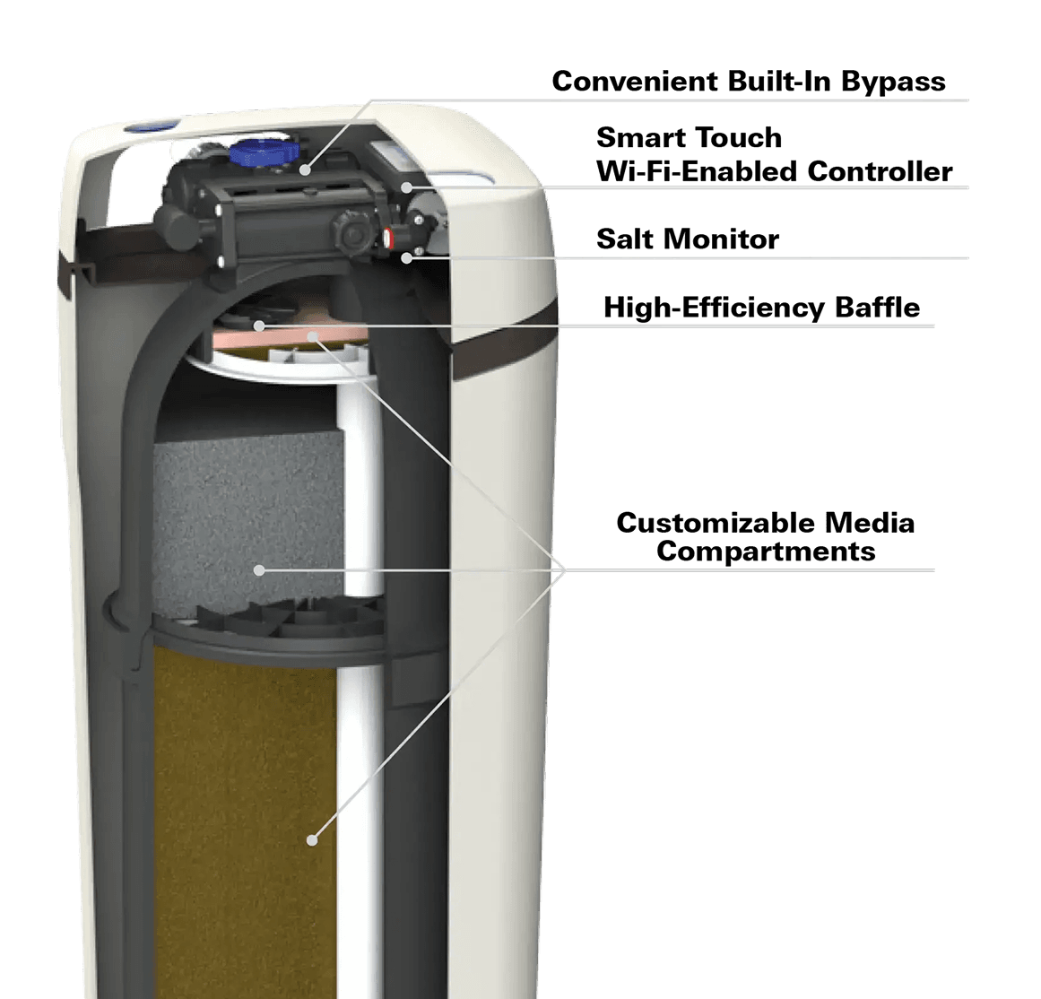 Labeled diagram of a water purifier, highlighting its various components and their functions for clarity.